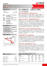 收入结构优化，光热占比34%