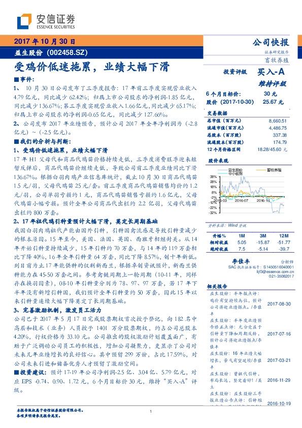 受鸡价低迷拖累，业绩大幅下滑