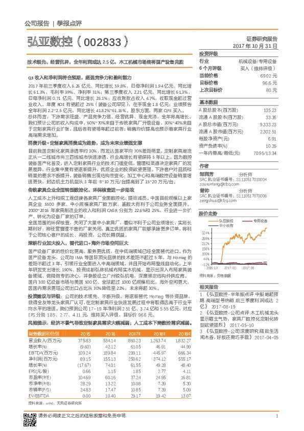 技术领先、经营优异，全年利润或达2.5亿，木工机械市场终将国产设备完胜