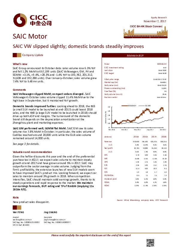 SAIC VW slipped slightly; domestic brands steadily improves