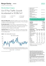 Oct-17 Pax Traffic Growth Accelerated to 10.9% YoY