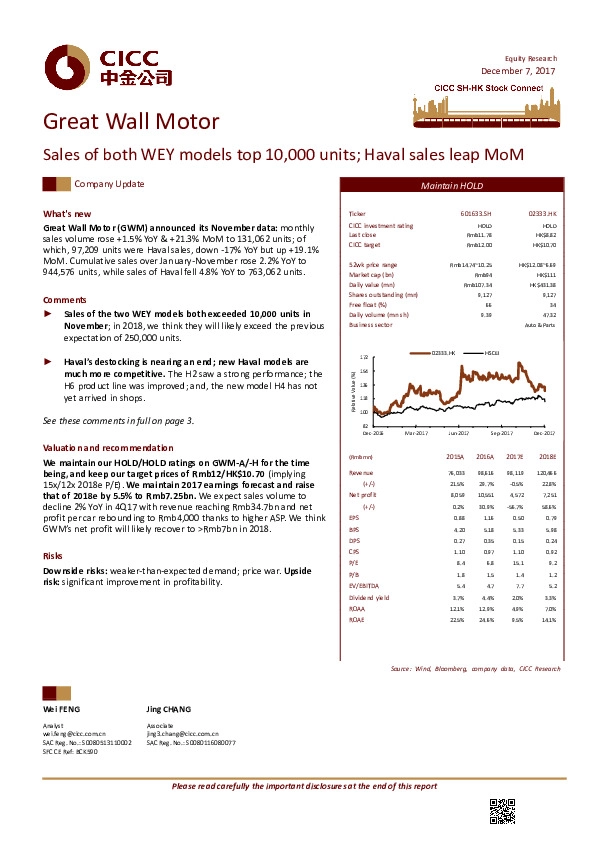 Sales of both WEY models top 10,000 units; Haval sales leap MoM