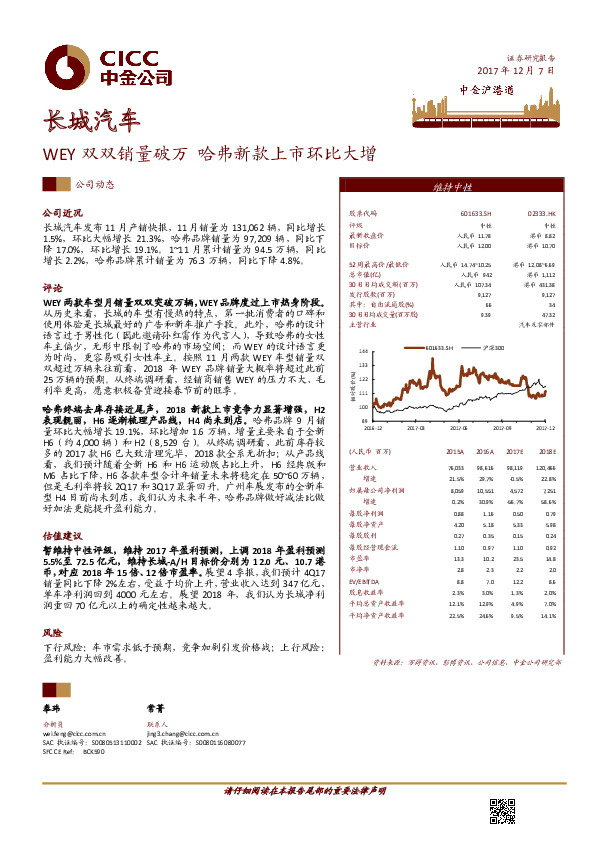 WEY双双销量破万 哈弗新款上市环比大增