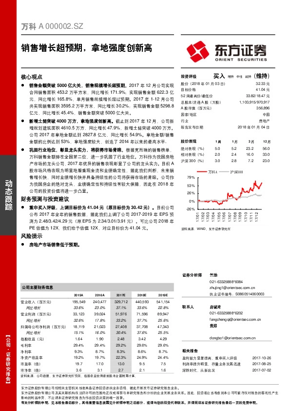 销售增长超预期，拿地强度创新高