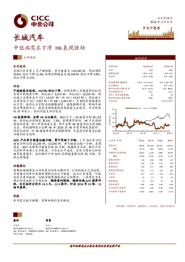 中低端需求下滑 H6表现强劲