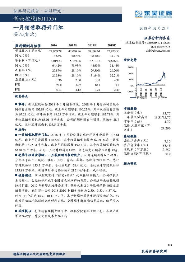 一月销售取得开门红