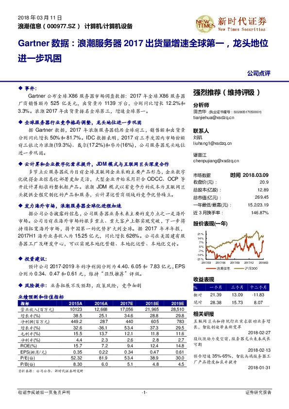 Gartner数据：浪潮服务器2017出货量增速全球第一，龙头地位进一步巩固