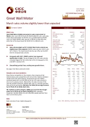 March sales volume slightly lower than expected
