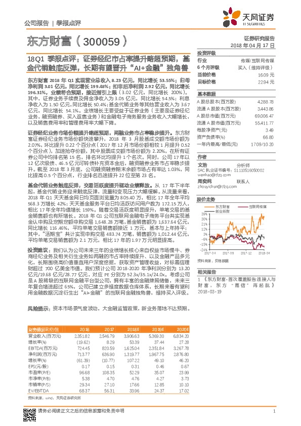 18Q1季报点评：证券经纪市占率提升略超预期，基金代销触底反弹，长期有望晋升“AI+金融”独角兽