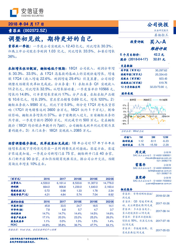 调整初见效，期待更好的自己