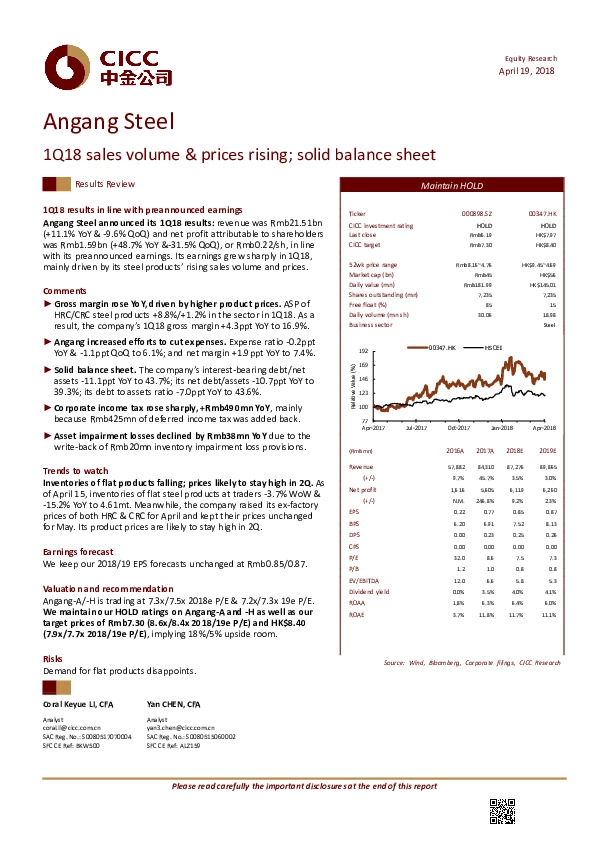 1Q18 sales volume & prices rising; solid balance sheet