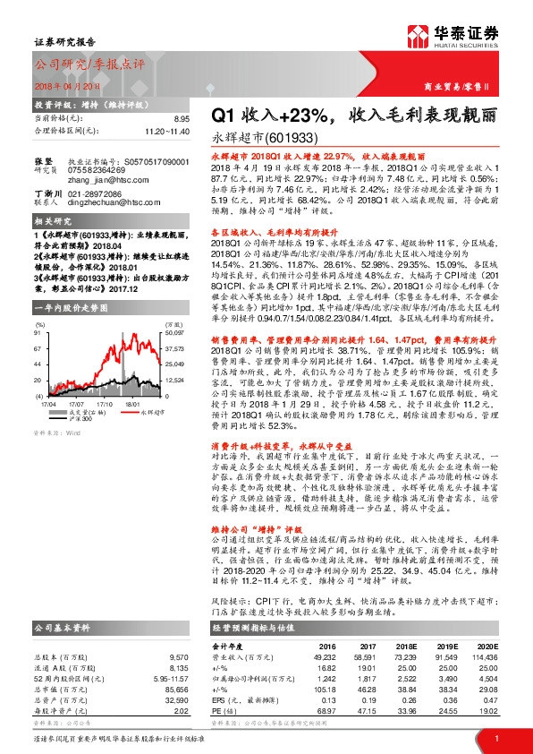 Q1收入+23%，收入毛利表现靓丽
