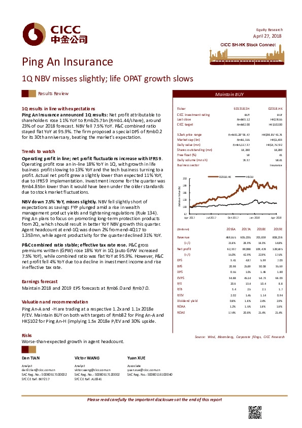 1Q NBV misses slightly; life OPAT growth slows