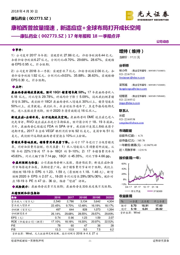 17年年报和18 一季报点评：康柏西普放量提速，新适应症+全球布局打开成长空间