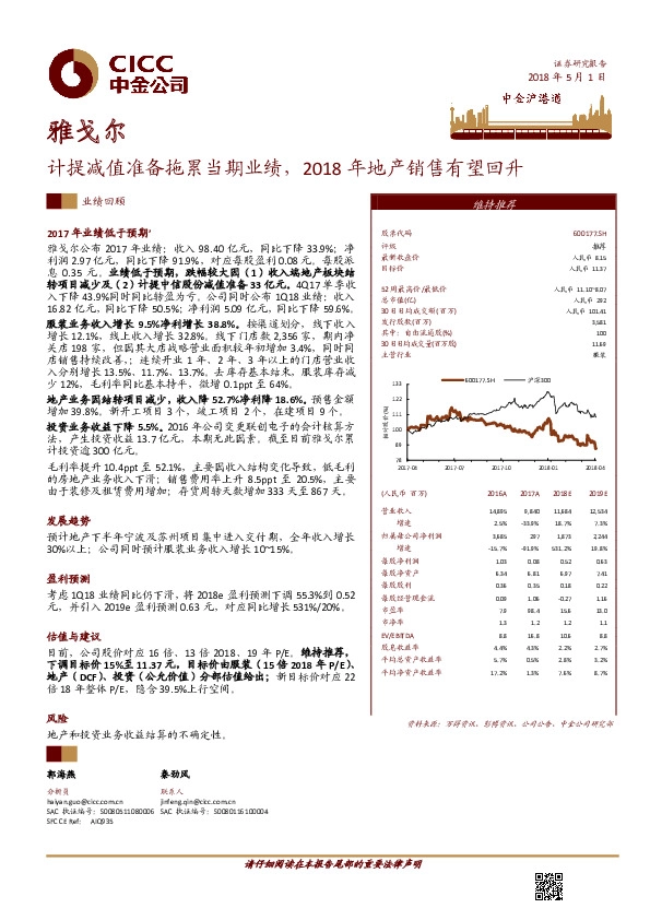 计提减值准备拖累当期业绩，2018年地产销售有望回升
