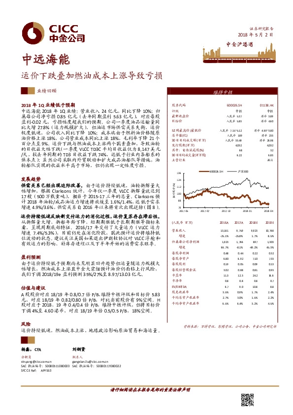 运价下跌叠加燃油成本上涨导致亏损