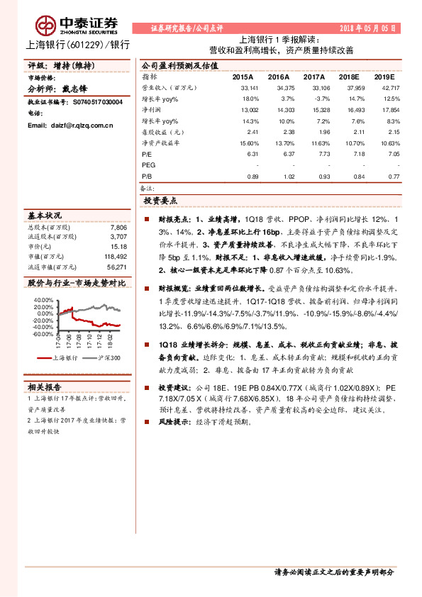 上海银行1季报解读：营收和盈利高增长，资产质量持续改善
