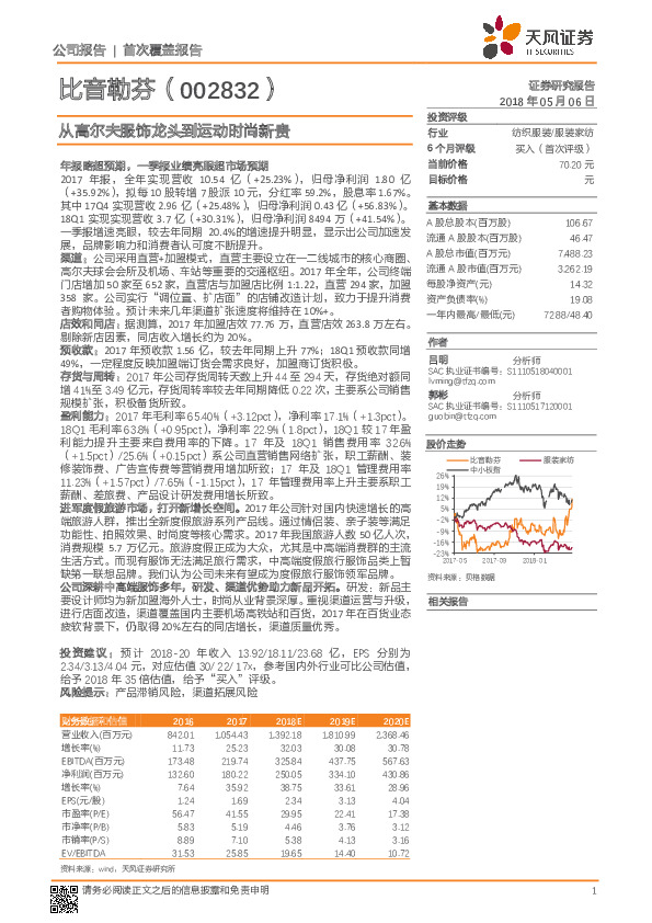 从高尔夫服饰龙头到运动时尚新贵