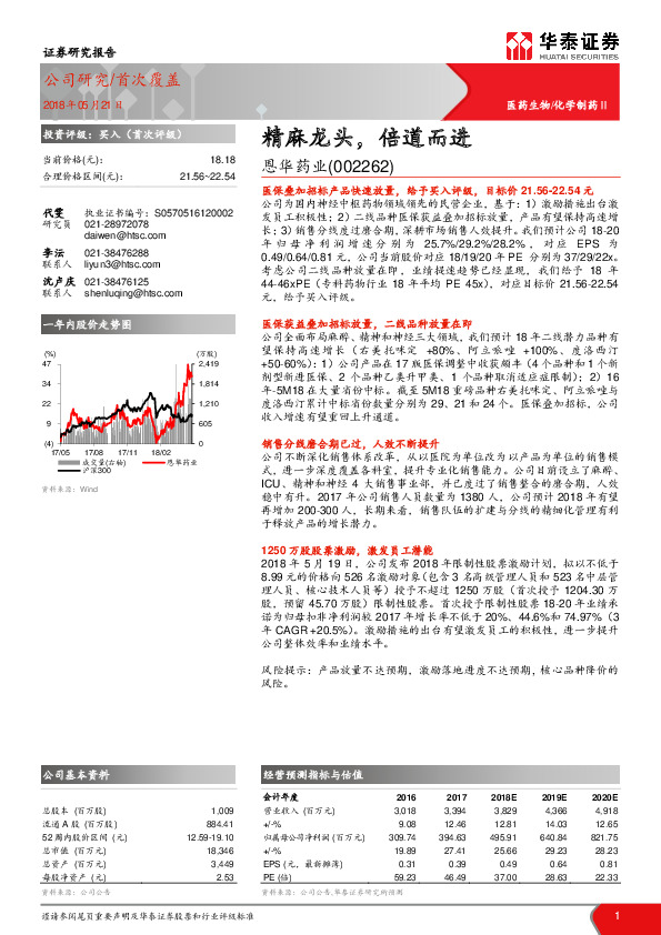 精麻龙头，倍道而进