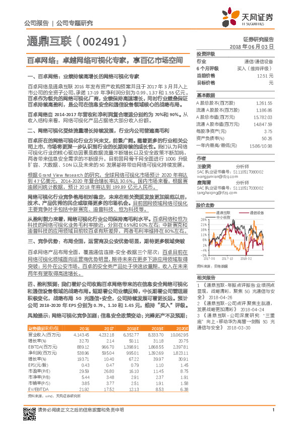 卓越网络可视化专家，享百亿市场空间