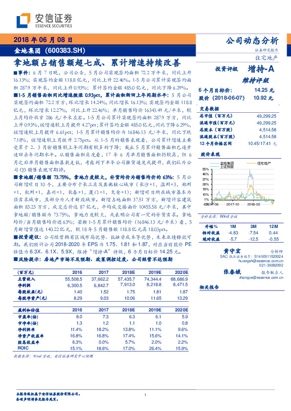 拿地额占销售额超七成、累计增速持续改善
