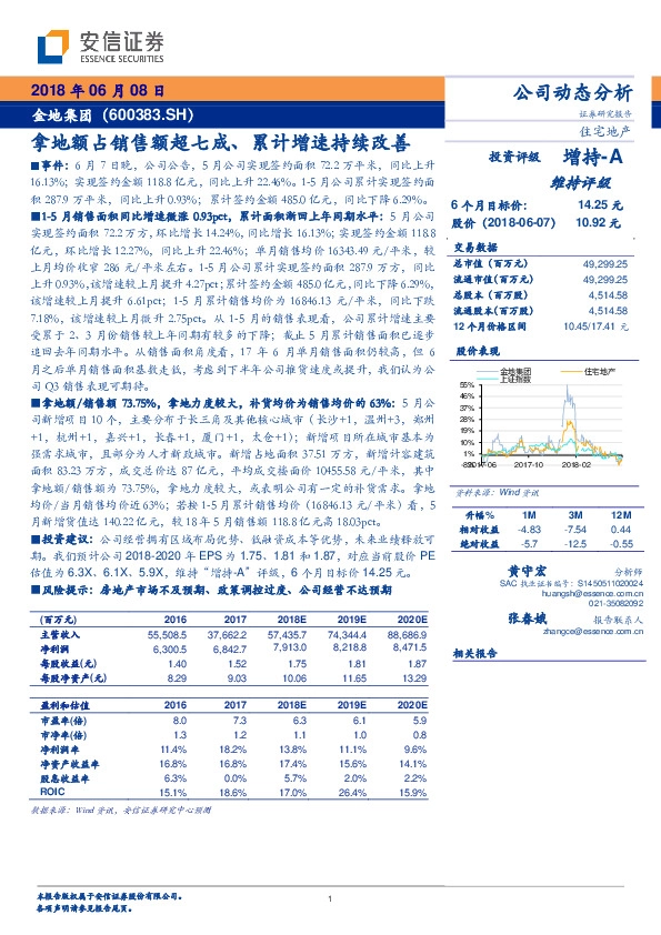 拿地额占销售额超七成、累计增速持续改善
