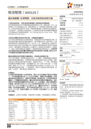 基本面修复+改革预期，论铁龙物流的投资价值