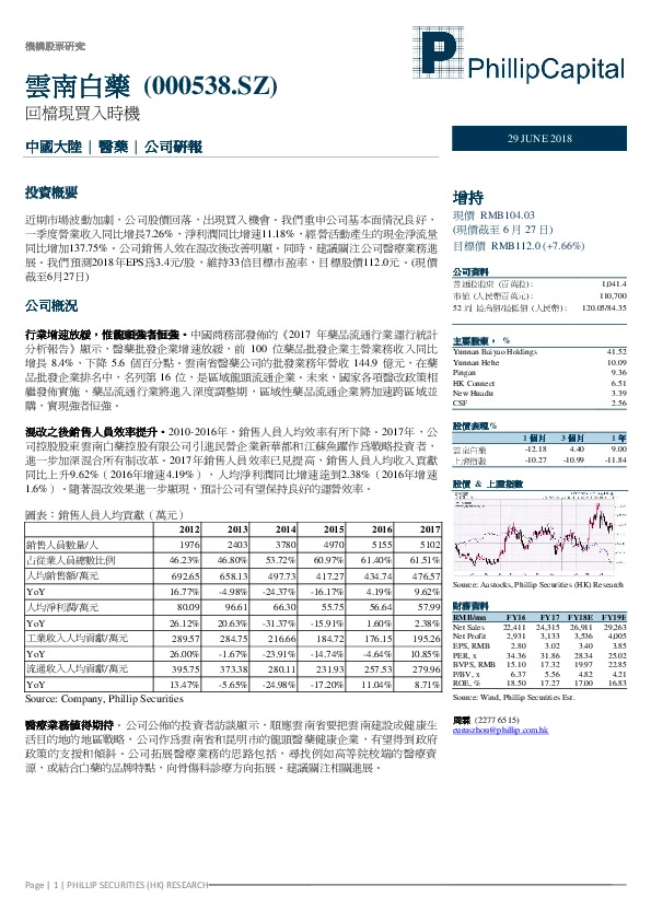 回档现买入时机