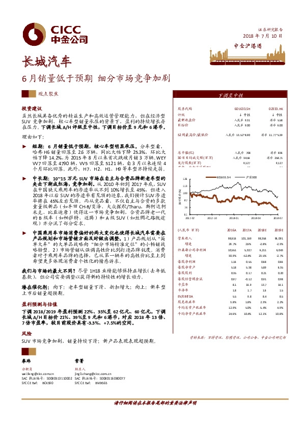 6月销量低于预期 细分市场竞争加剧
