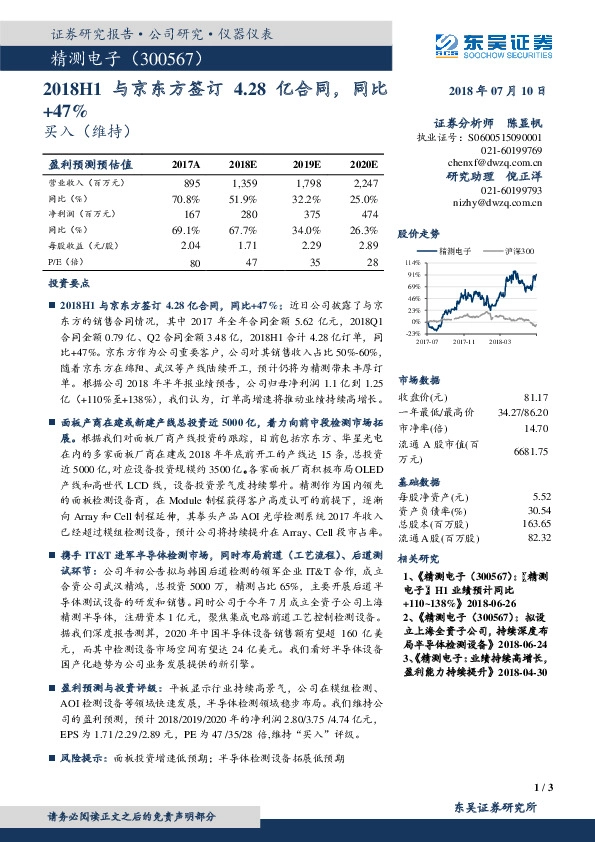 2018H1与京东方签订4.28亿合同，同比+47%