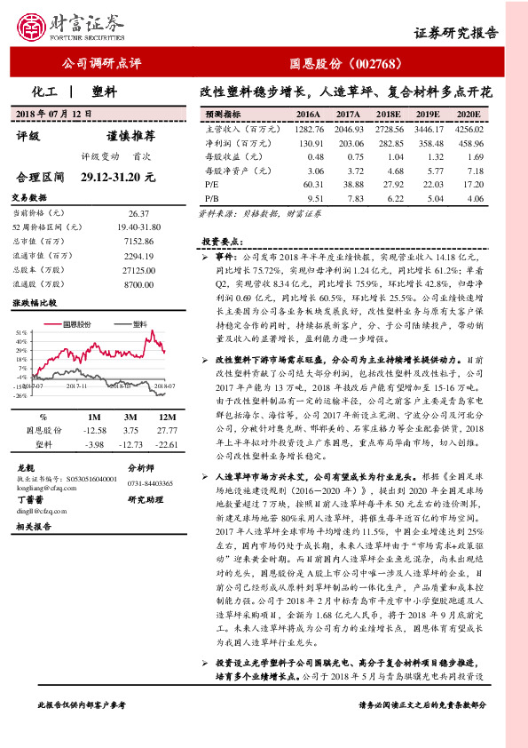 改性塑料稳步增长，人造草坪、复合材料多点开花