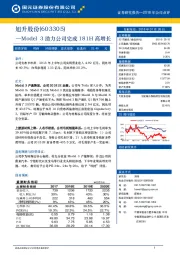 Model3助力公司完成181H高增长