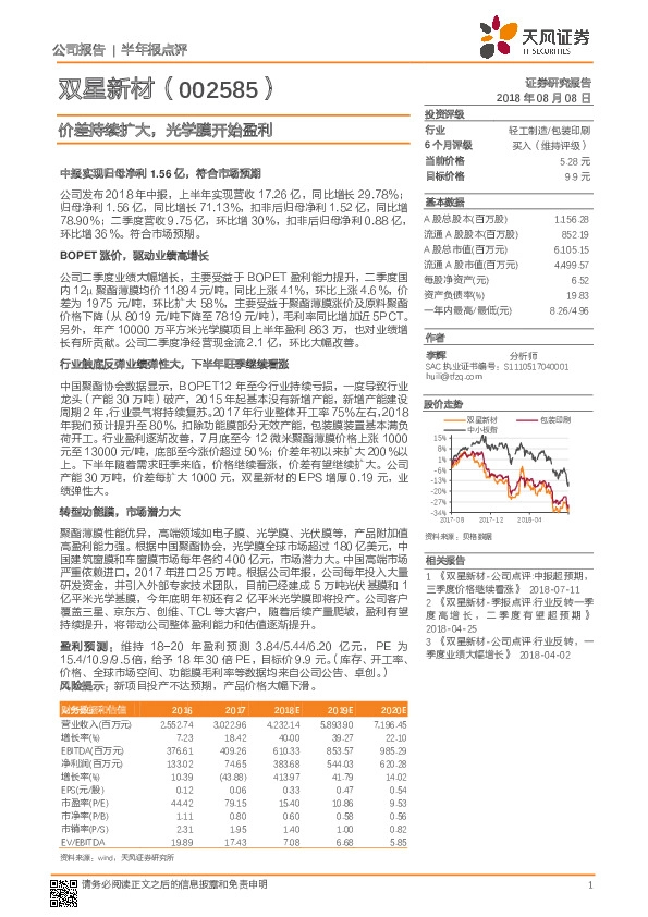 价差持续扩大，光学膜开始盈利