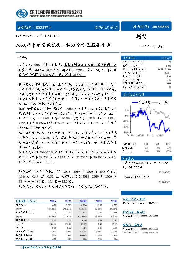 房地产中介区域龙头，构建全方位服务平台