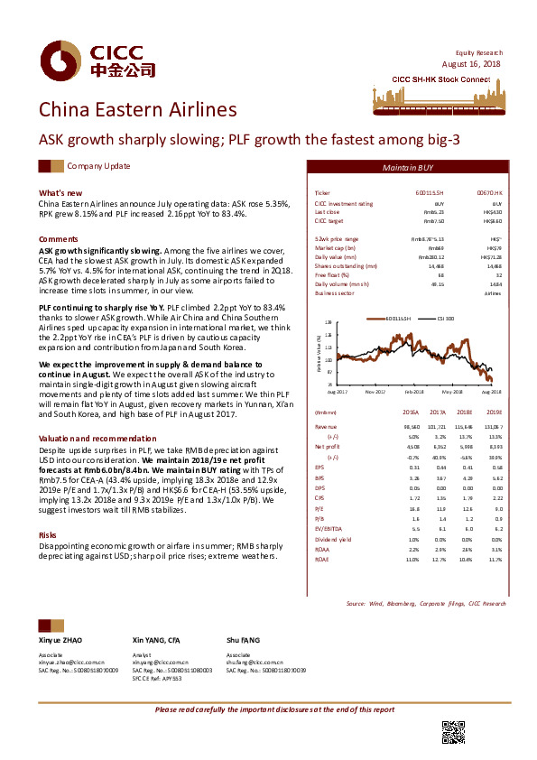 ASK growth sharply slowing; PLF growth the fastest among big-3
