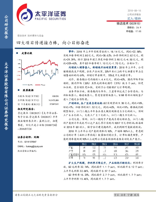 四大项目传递接力棒，向小目标奋进