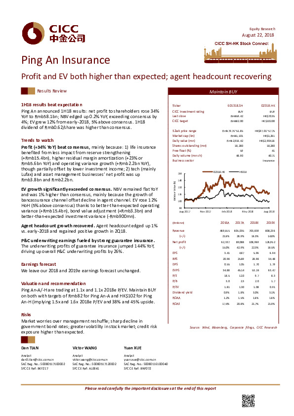 Profit and EV both higher than expected; agent headcount recovering
