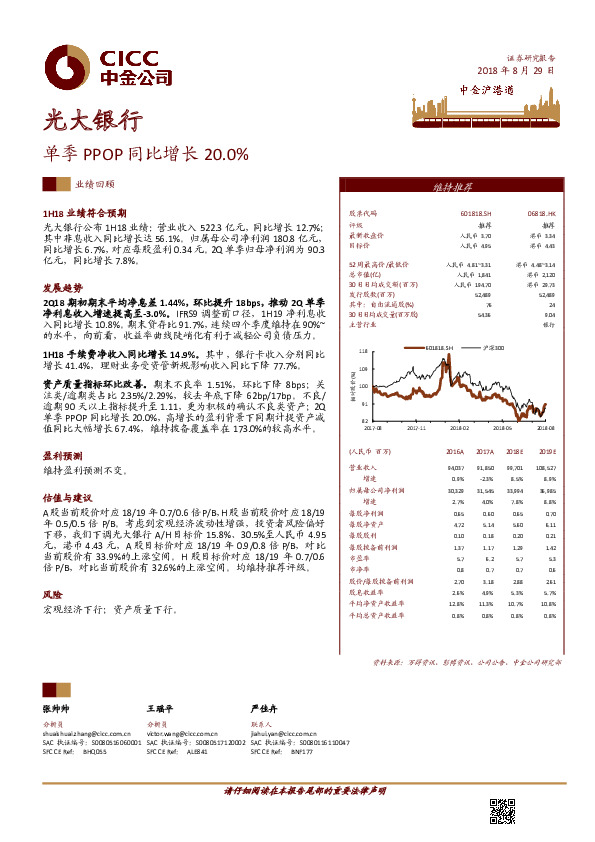 单季PPOP同比增长20.0%