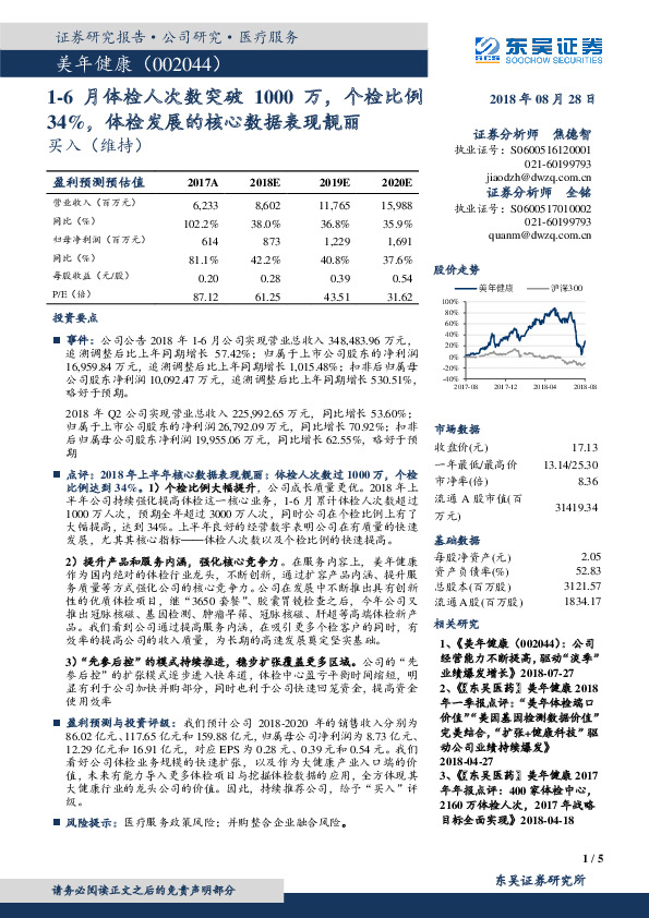 1-6月体检人次数突破1000万，个检比例34%，体检发展的核心数据表现靓丽