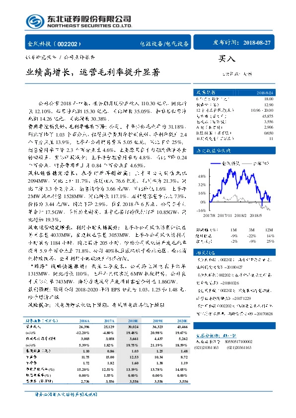 业绩高增长，运营毛利率提升显着