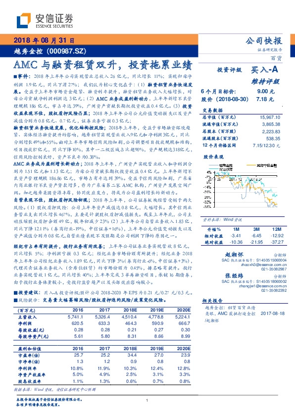 AMC与融资租赁双升，投资拖累业绩