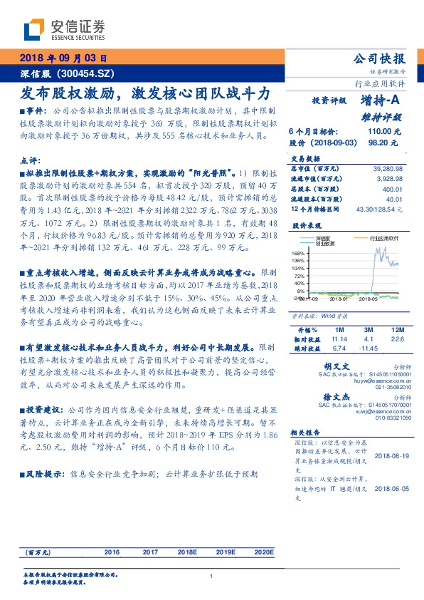 发布股权激励，激发核心团队战斗力