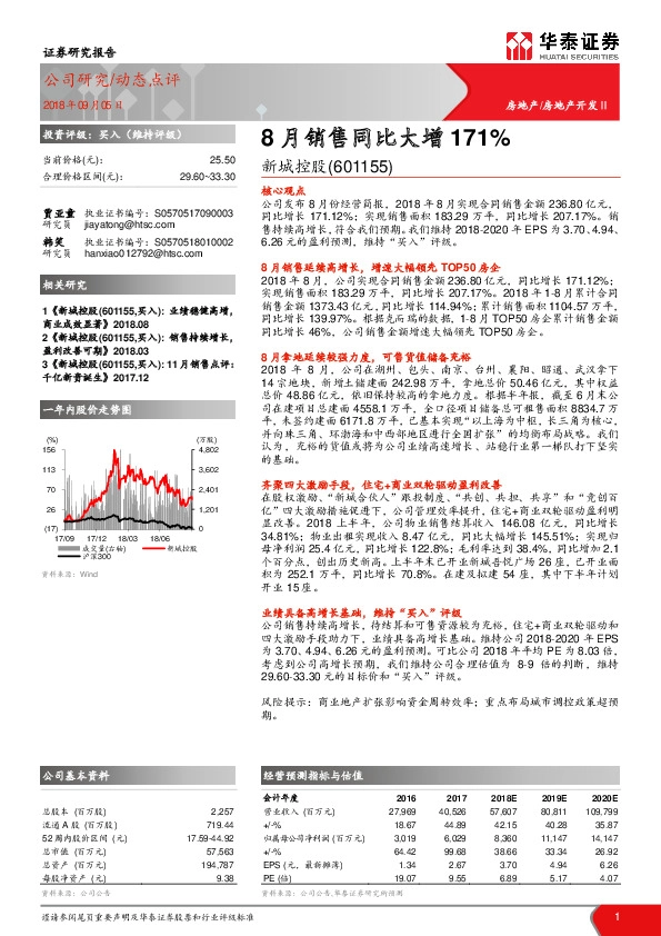 8月销售同比大增171%