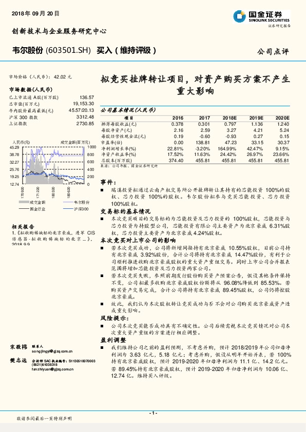 拟竞买挂牌转让项目，对资产购买方案不产生重大影响