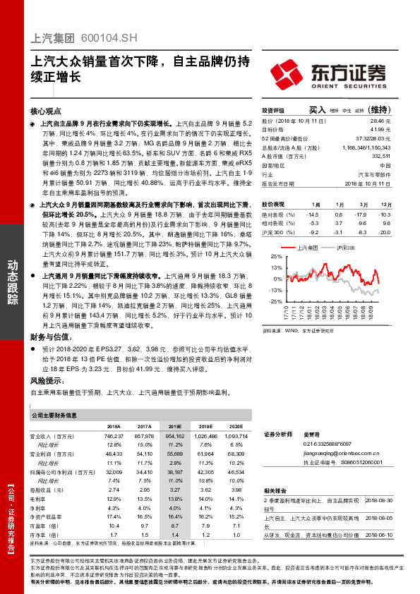 上汽大众销量首次下降，自主品牌仍持续正增长