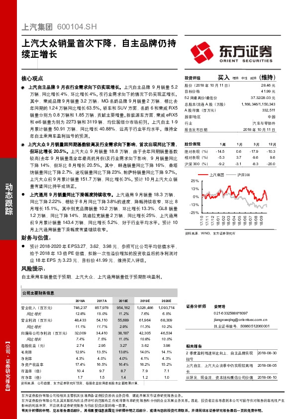 上汽大众销量首次下降，自主品牌仍持续正增长