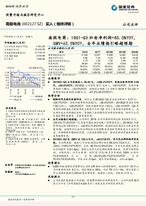 18Q1-Q3归母净利润+85.0%YOY，GMV+62.5%YOY，全年业绩指引略超预期