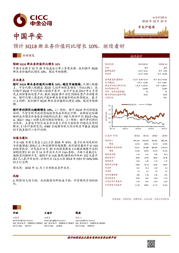 预计3Q18新业务价值同比增长10%，继续看好