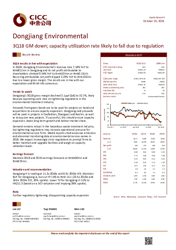 3Q18 GM down;capacity utilization rate likely to fall due to regulation