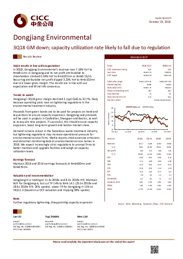 3Q18 GM down;capacity utilization rate likely to fall due to regulation